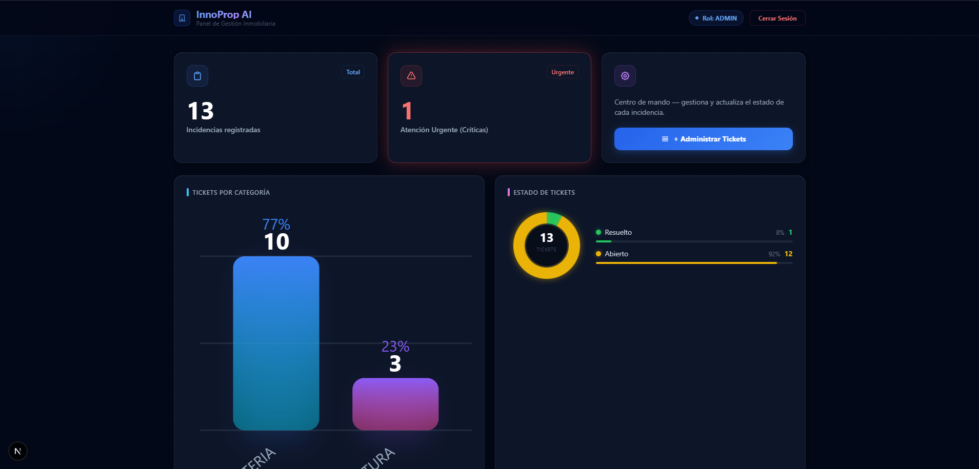 InnoProp AI - Dashboard Admin